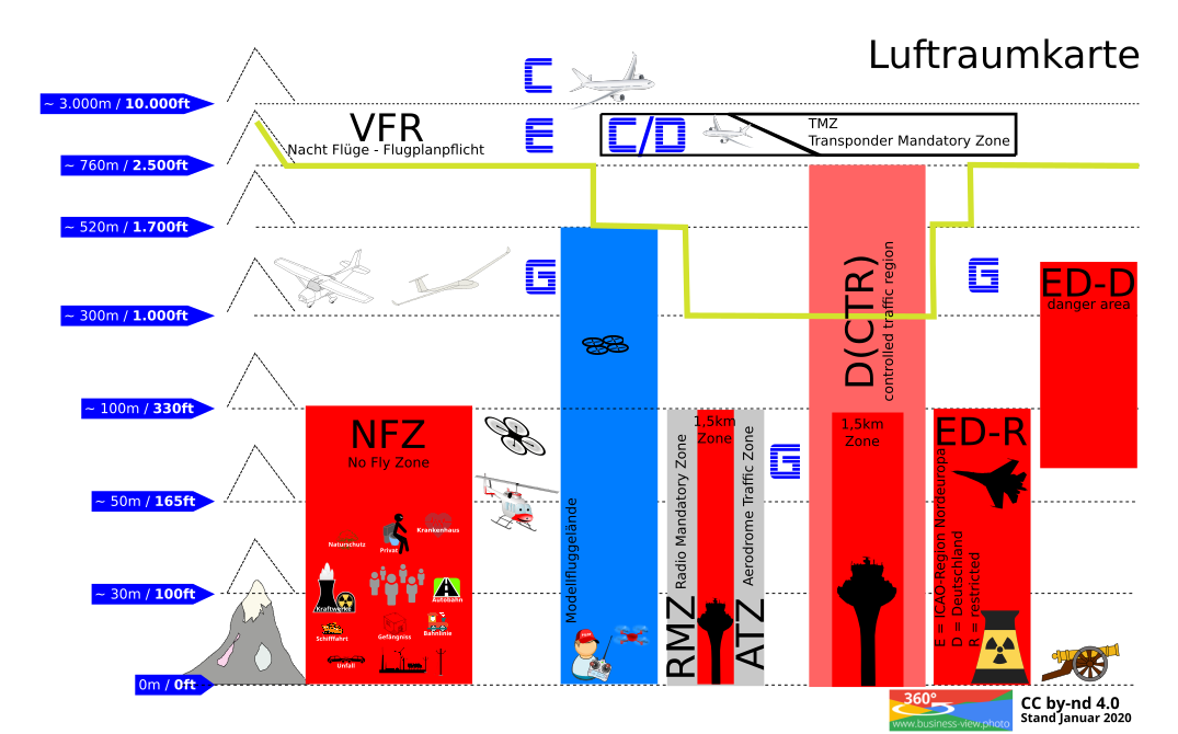 Luftraumkarte
